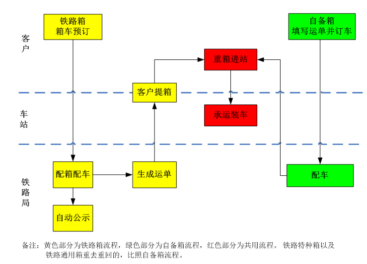 什么叫完善服务流程 W020140630378650678276.jpg